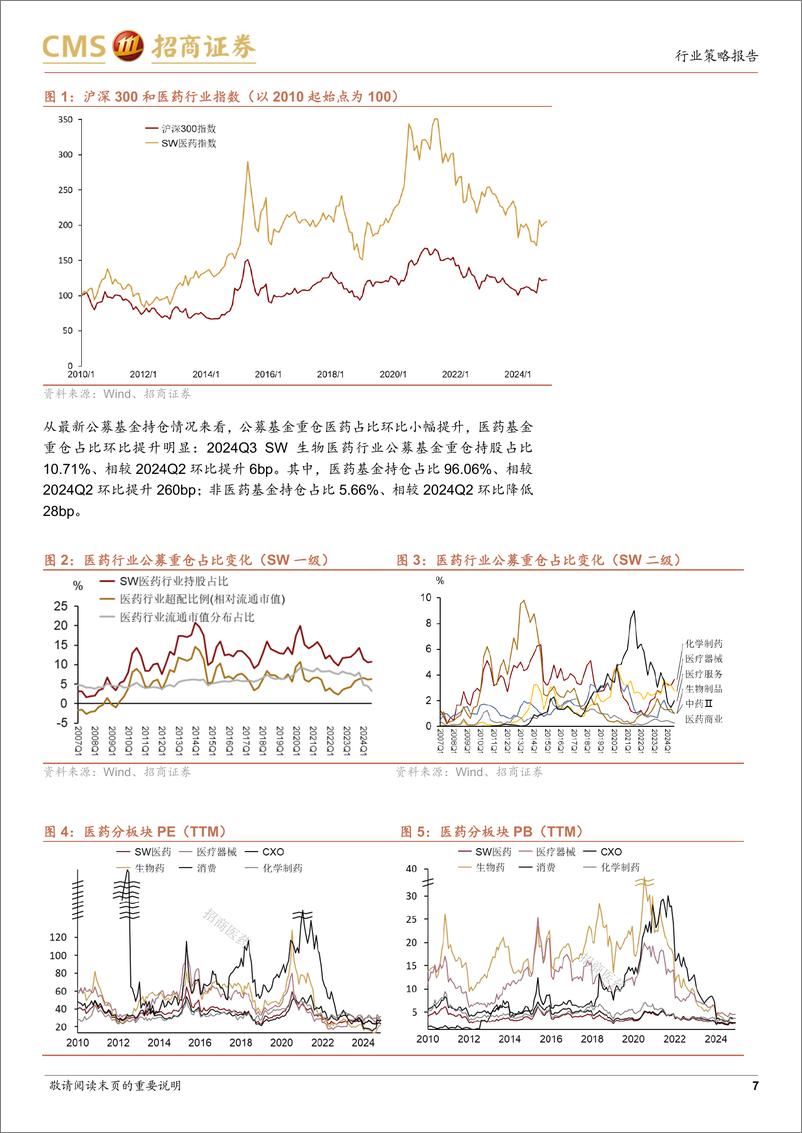 《生物医药行业2025年度投资策略：趋势向上，看好医药创新出海、内需消费与并购机会-241223-招商证券-51页》 - 第7页预览图