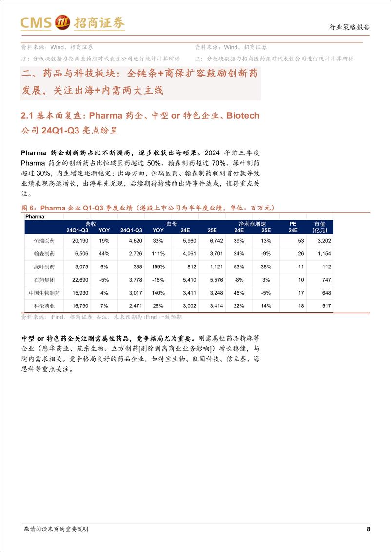 《生物医药行业2025年度投资策略：趋势向上，看好医药创新出海、内需消费与并购机会-241223-招商证券-51页》 - 第8页预览图