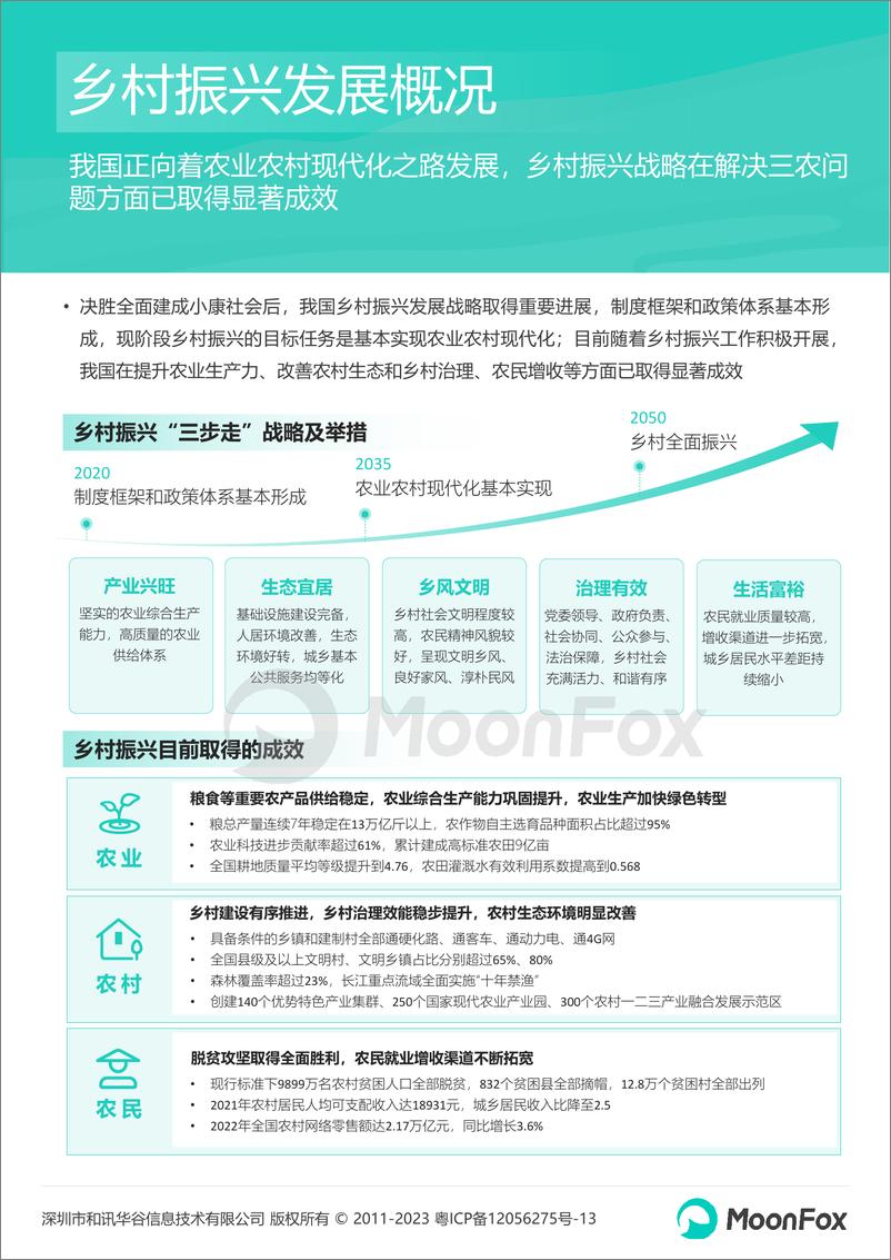《2023中国乡村数字化发展研究报告》 - 第6页预览图