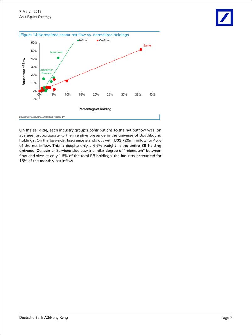 《德银-中国-股票策略-机敏如沙：2019年3月南向影响更新-2019.3.7-42页》 - 第8页预览图