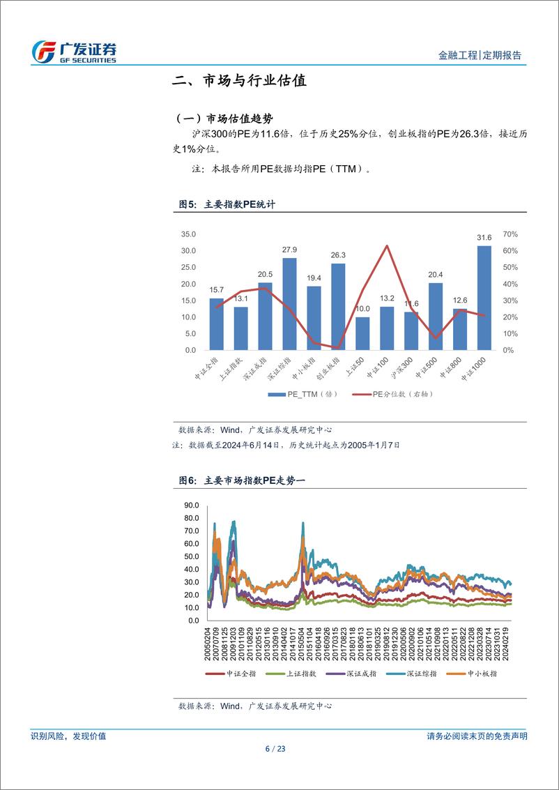 《A股量化择时研究报告-金融工程：ETF资金持续流入-240616-广发证券-23页》 - 第6页预览图