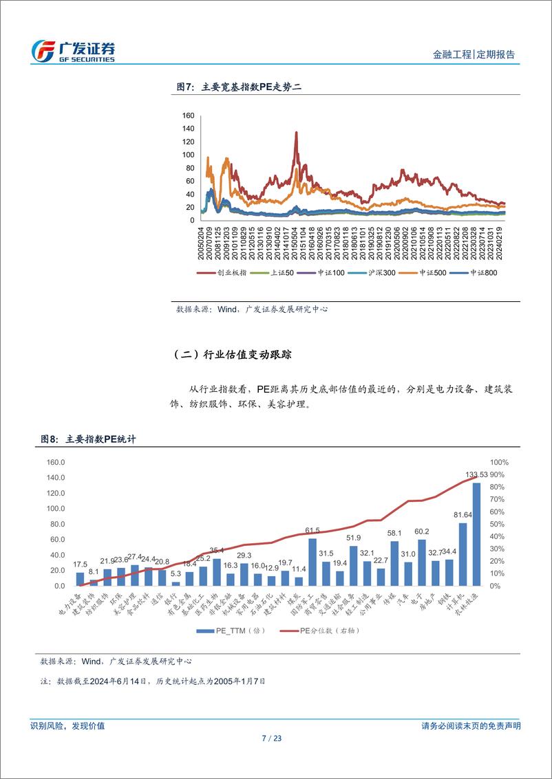 《A股量化择时研究报告-金融工程：ETF资金持续流入-240616-广发证券-23页》 - 第7页预览图