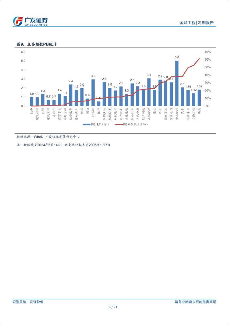 《A股量化择时研究报告-金融工程：ETF资金持续流入-240616-广发证券-23页》 - 第8页预览图