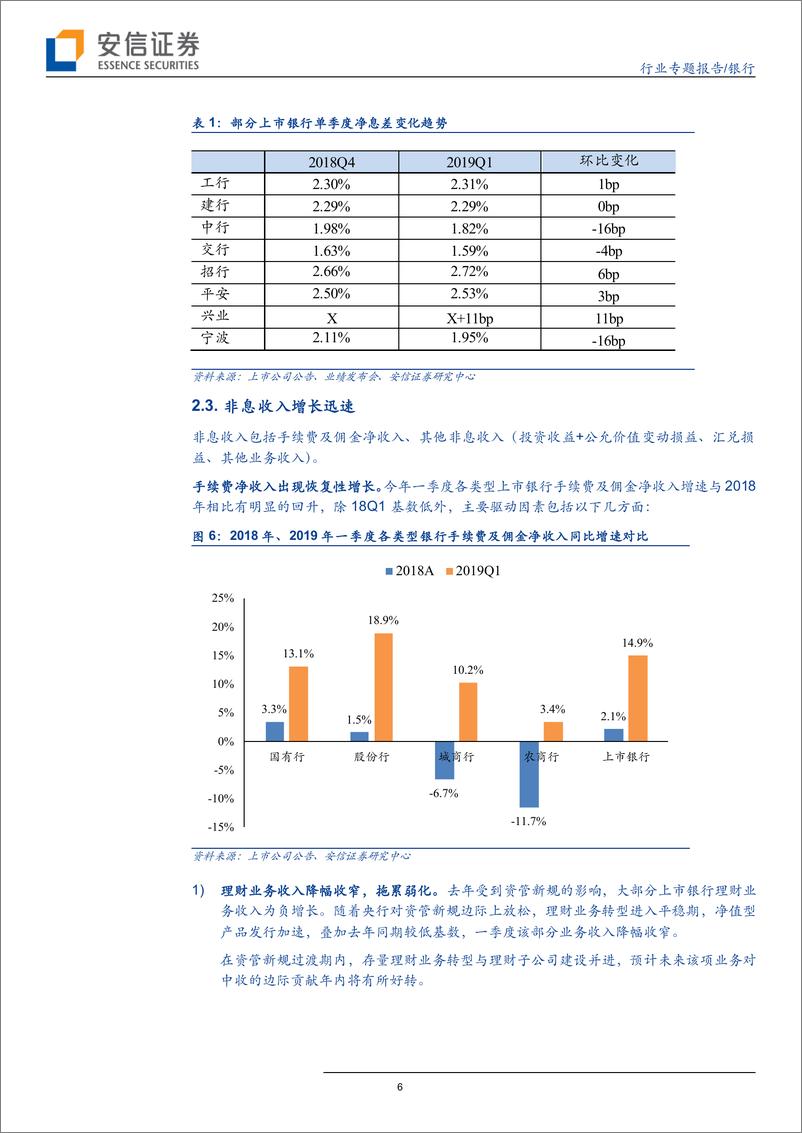《银行业2019年一季报综述：总体超出预期，中小行表现更佳-20190509-安信证券-16页》 - 第7页预览图