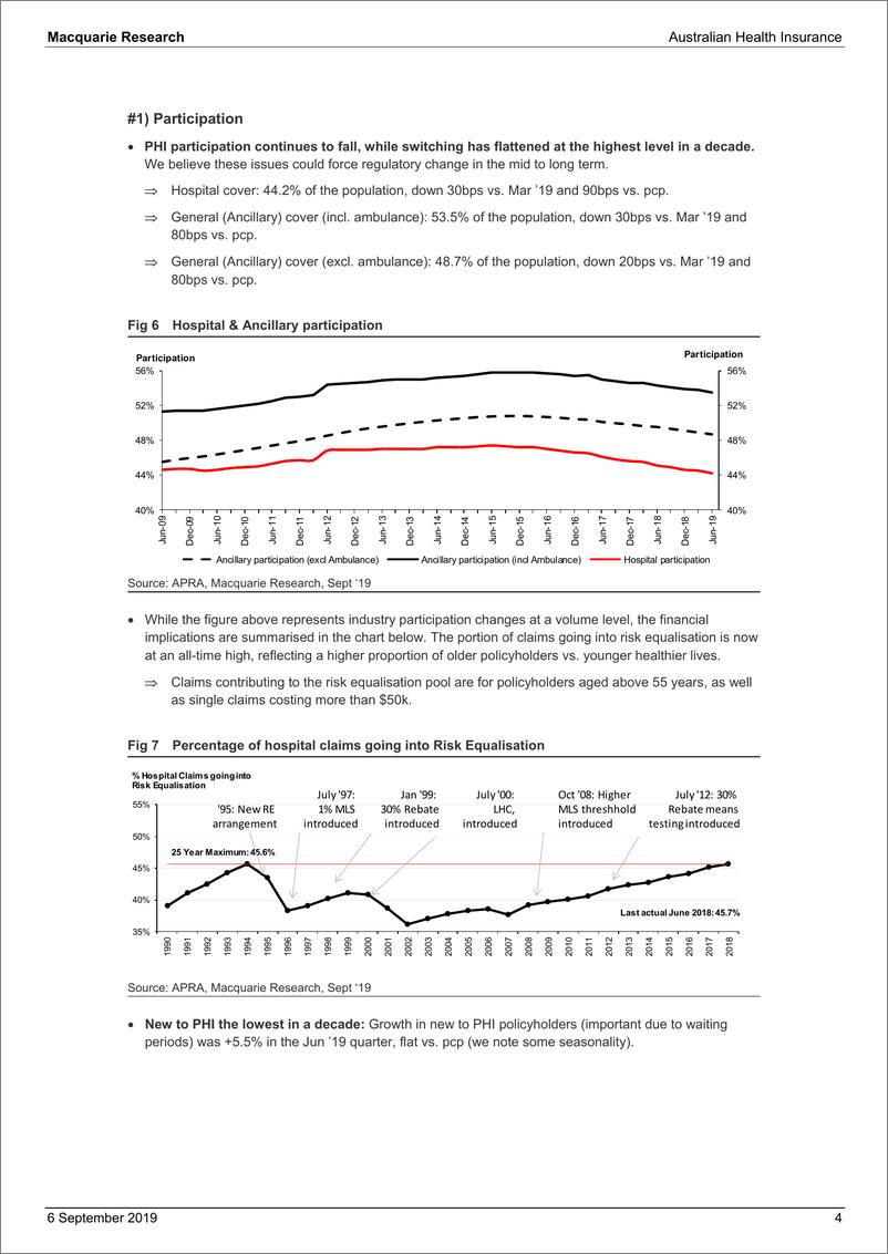 《麦格理-澳大利亚-保险行业-澳大利亚医疗保险：展现能力-2019.9.6-38页》 - 第5页预览图