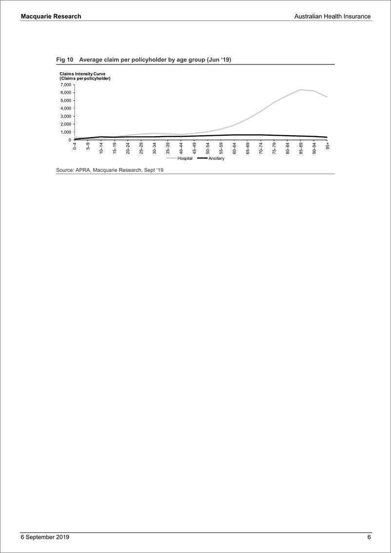 《麦格理-澳大利亚-保险行业-澳大利亚医疗保险：展现能力-2019.9.6-38页》 - 第7页预览图