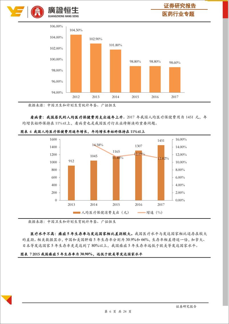 《回顾2018年医药行业十大政策：以自主创新与国产替代实现控费与提质-20190128-广证恒生-24页》 - 第7页预览图