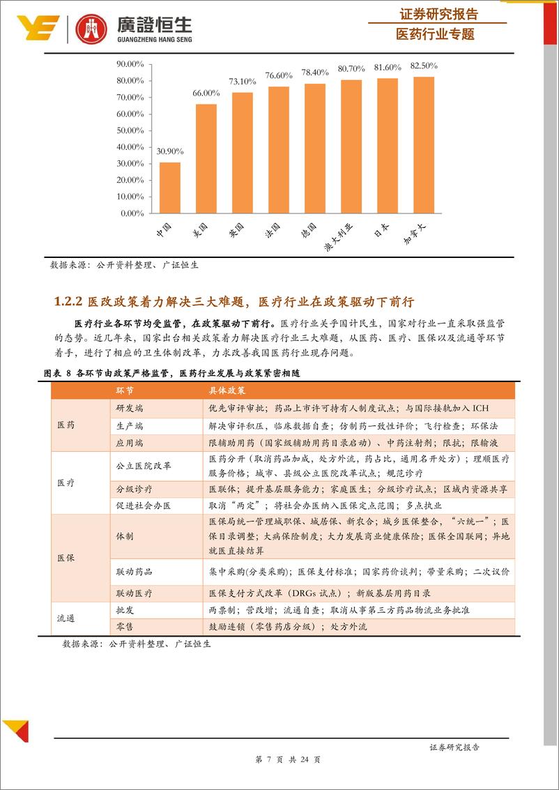 《回顾2018年医药行业十大政策：以自主创新与国产替代实现控费与提质-20190128-广证恒生-24页》 - 第8页预览图