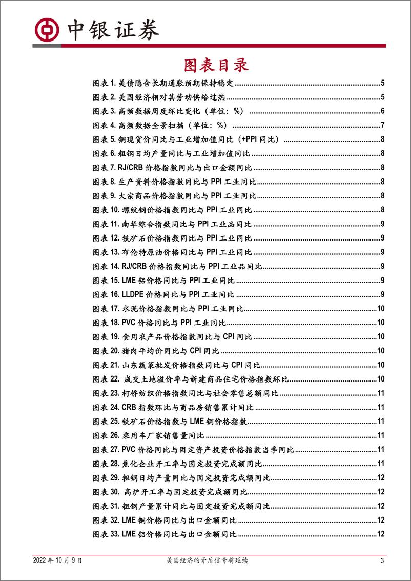 《高频数据扫描：美国经济的矛盾信号将延续-20221009-中银国际-21页》 - 第4页预览图