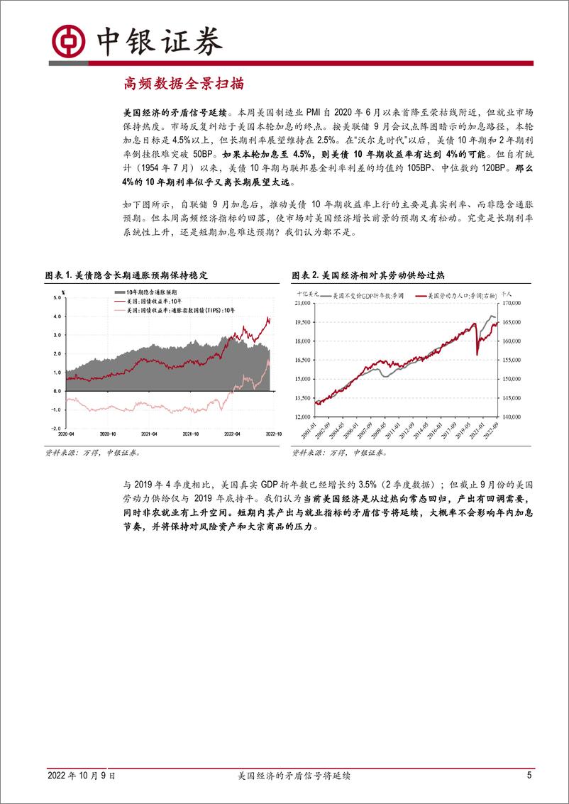 《高频数据扫描：美国经济的矛盾信号将延续-20221009-中银国际-21页》 - 第6页预览图