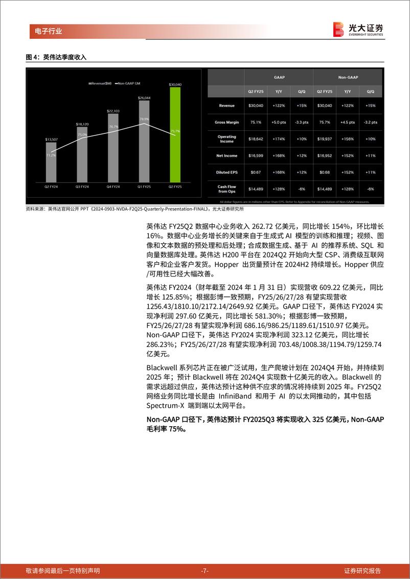 《AI行业跟踪报告第39期-国产算力：自主可控，空间宏大-241025-光大证券-36页》 - 第7页预览图