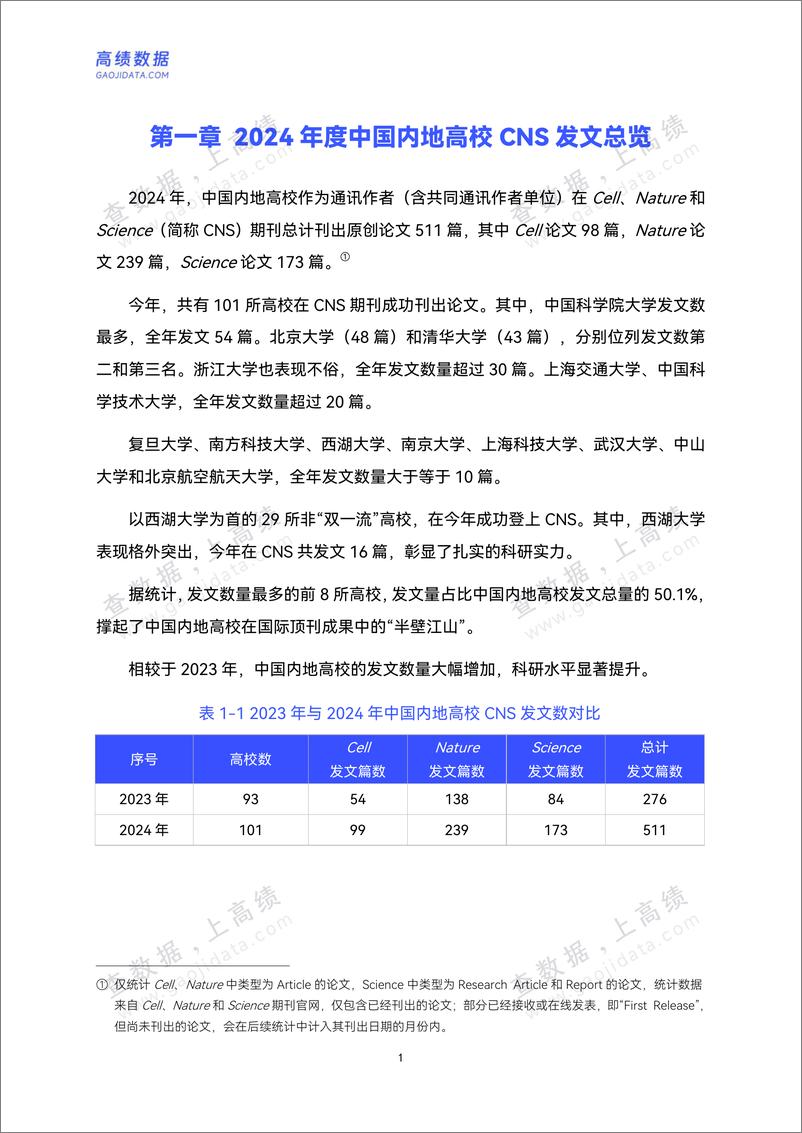 【高绩数据】《2024年中国内地高校顶刊发文年鉴》-89页 - 第6页预览图