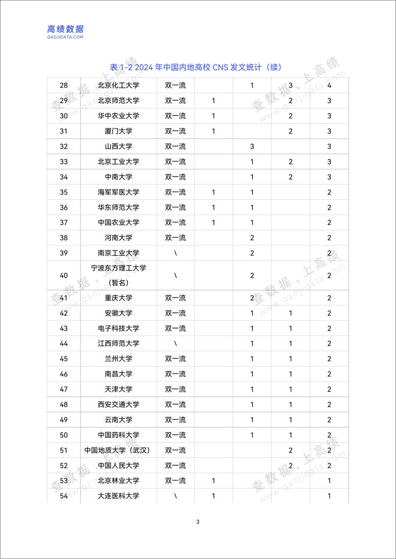 【高绩数据】《2024年中国内地高校顶刊发文年鉴》-89页 - 第8页预览图