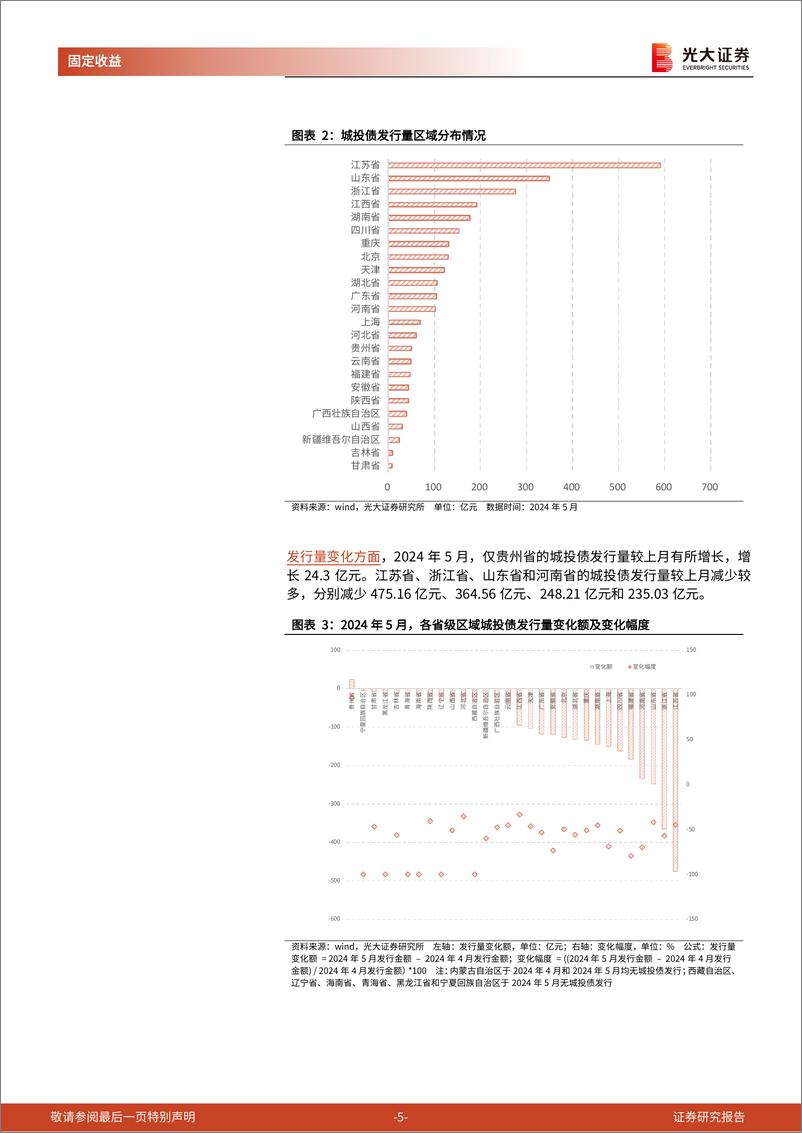 《信用债月度观察：发行量环比减少，信用利差持续收窄-240605-光大证券-16页》 - 第5页预览图