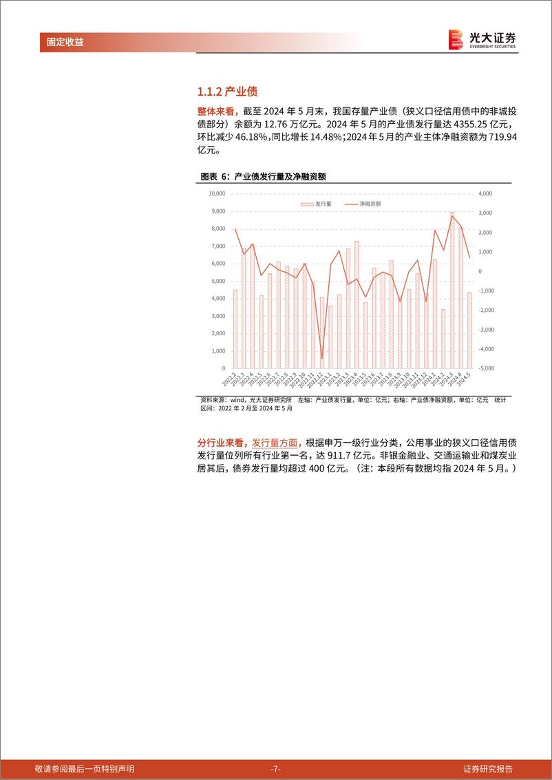 《信用债月度观察：发行量环比减少，信用利差持续收窄-240605-光大证券-16页》 - 第7页预览图