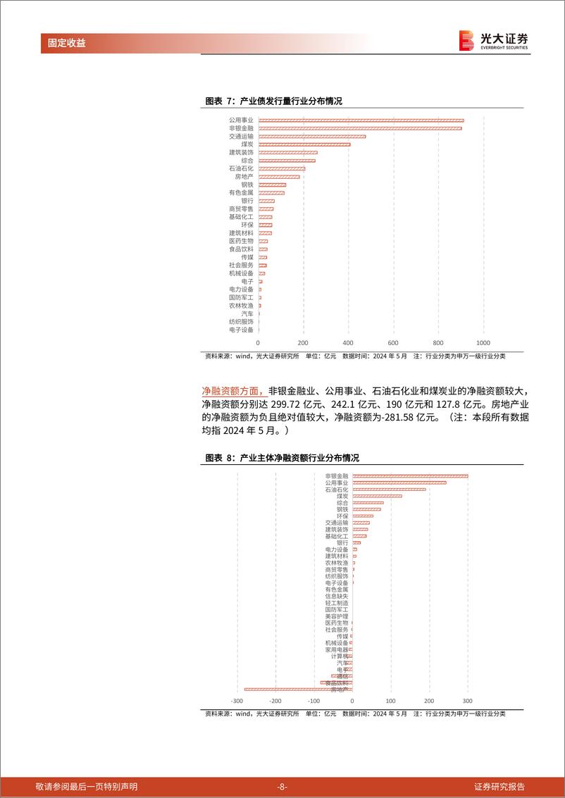 《信用债月度观察：发行量环比减少，信用利差持续收窄-240605-光大证券-16页》 - 第8页预览图