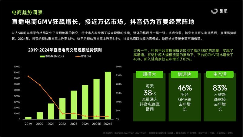 《2024抖音内容电商年度报告_美妆乳品大健康趋势洞察_》 - 第5页预览图