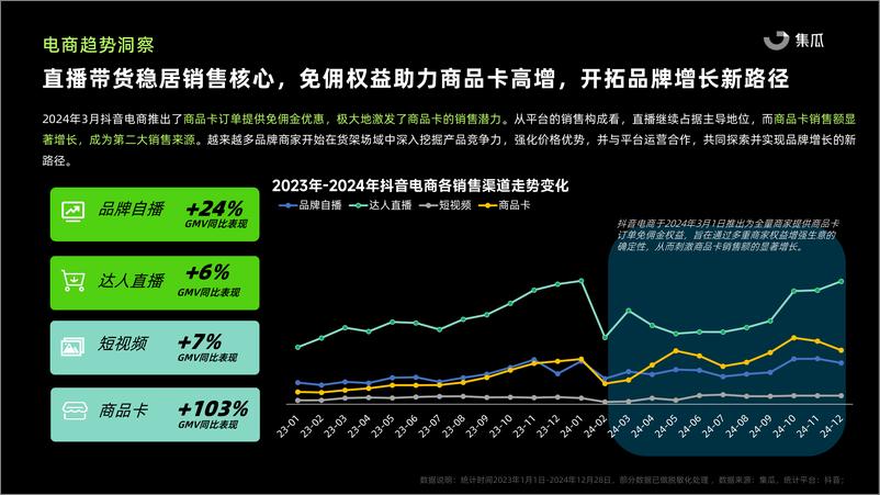 《2024抖音内容电商年度报告_美妆乳品大健康趋势洞察_》 - 第7页预览图