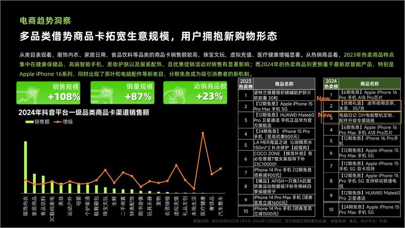 《2024抖音内容电商年度报告_美妆乳品大健康趋势洞察_》 - 第8页预览图