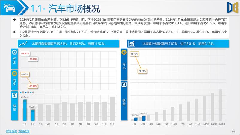 《2024年2月汽车市场分析（交强险、上险销量）》 - 第4页预览图