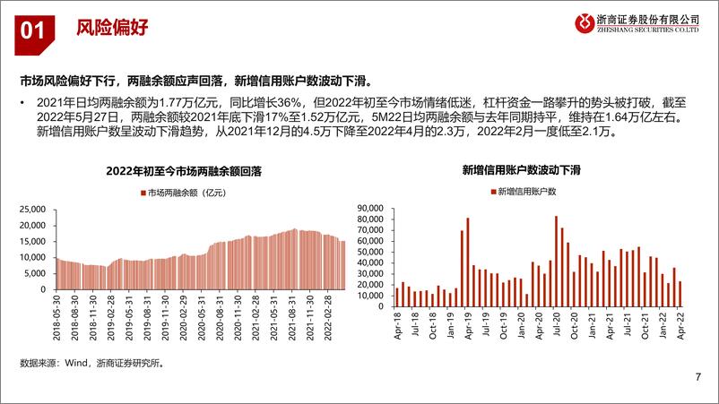 《2022年度证券行业中期策略报告：聚焦转型，左侧布局-20220530-浙商证券-30页》 - 第8页预览图