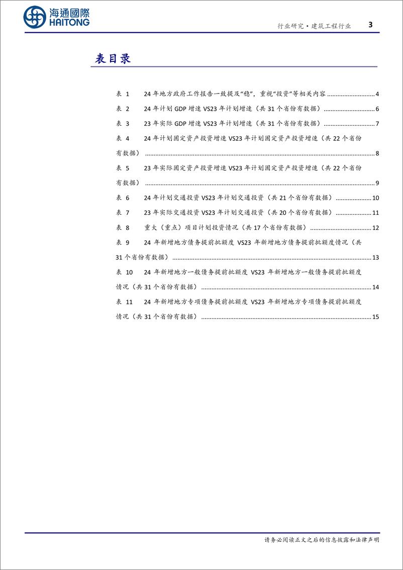 《建筑工程行业专题报告-多数省份调高24年交通计划投资额和重大项目投资额-海通国际》 - 第3页预览图