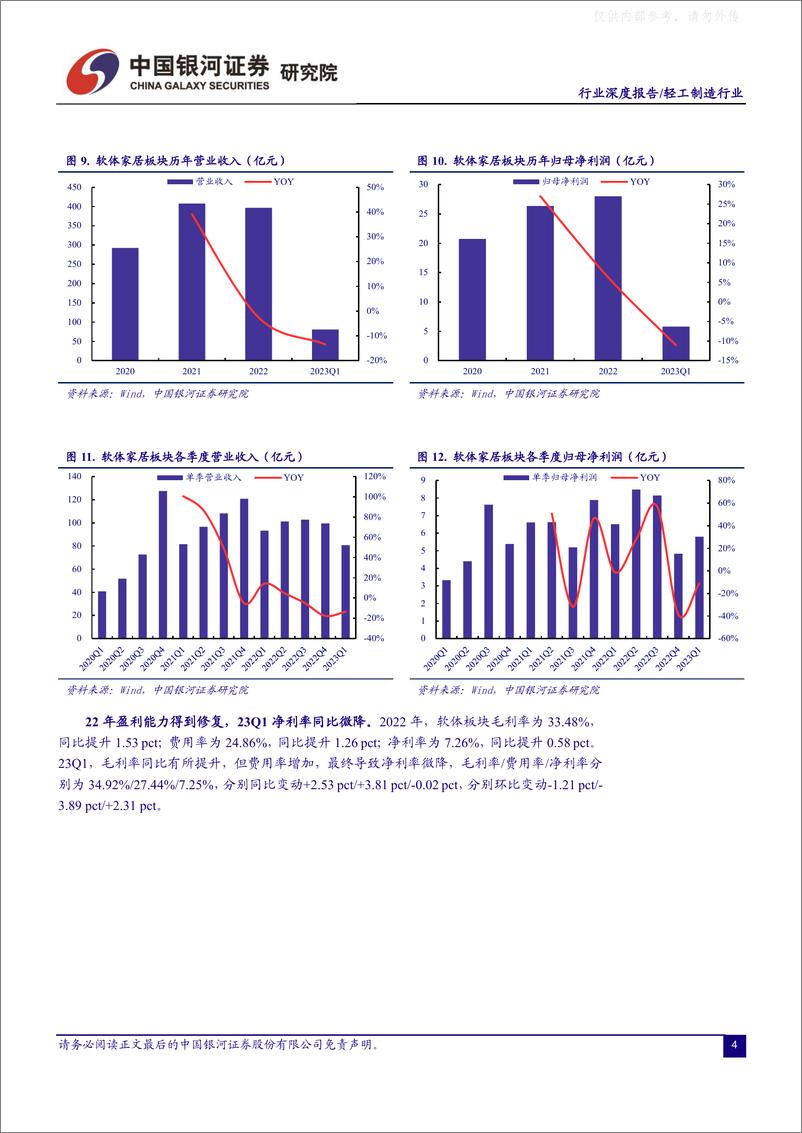 《银河证券-轻工制造行业深度报告：基本面持续向好，看好全年业绩改善-230508》 - 第5页预览图