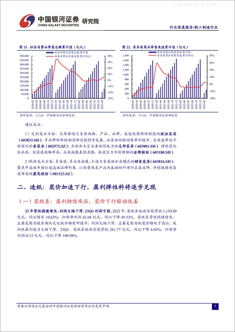 《银河证券-轻工制造行业深度报告：基本面持续向好，看好全年业绩改善-230508》 - 第8页预览图