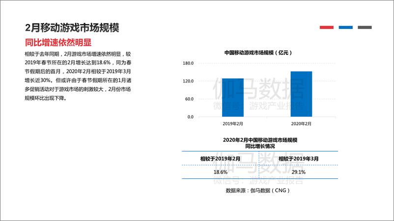 《伽马数据2020年2月移动游戏报告（内部版）》 - 第5页预览图