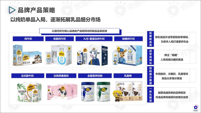 《【微播易】认养一头牛社媒营销案例分析-38页》 - 第7页预览图