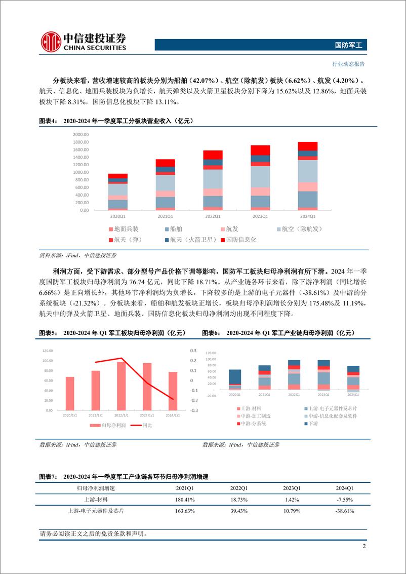 《国防军工行业动态：军工板块24Q1营收增速回升，静待下一轮周期到来-240512-中信建投-25页》 - 第4页预览图