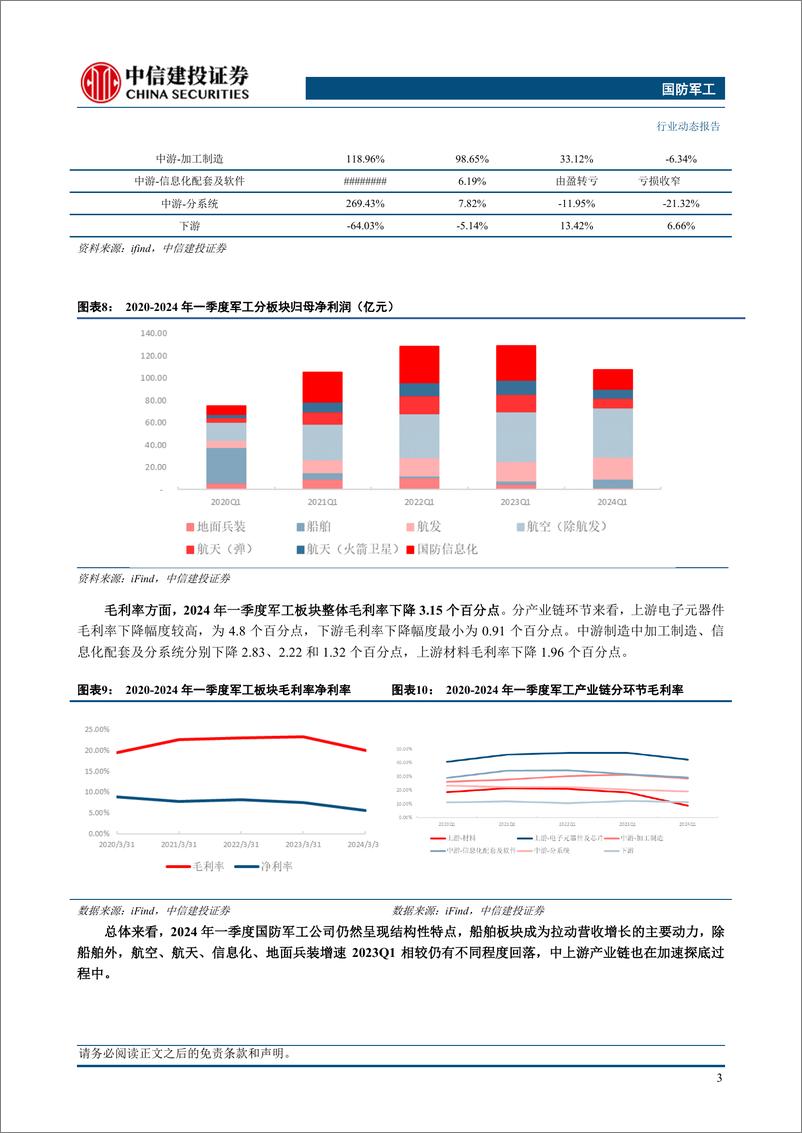 《国防军工行业动态：军工板块24Q1营收增速回升，静待下一轮周期到来-240512-中信建投-25页》 - 第5页预览图