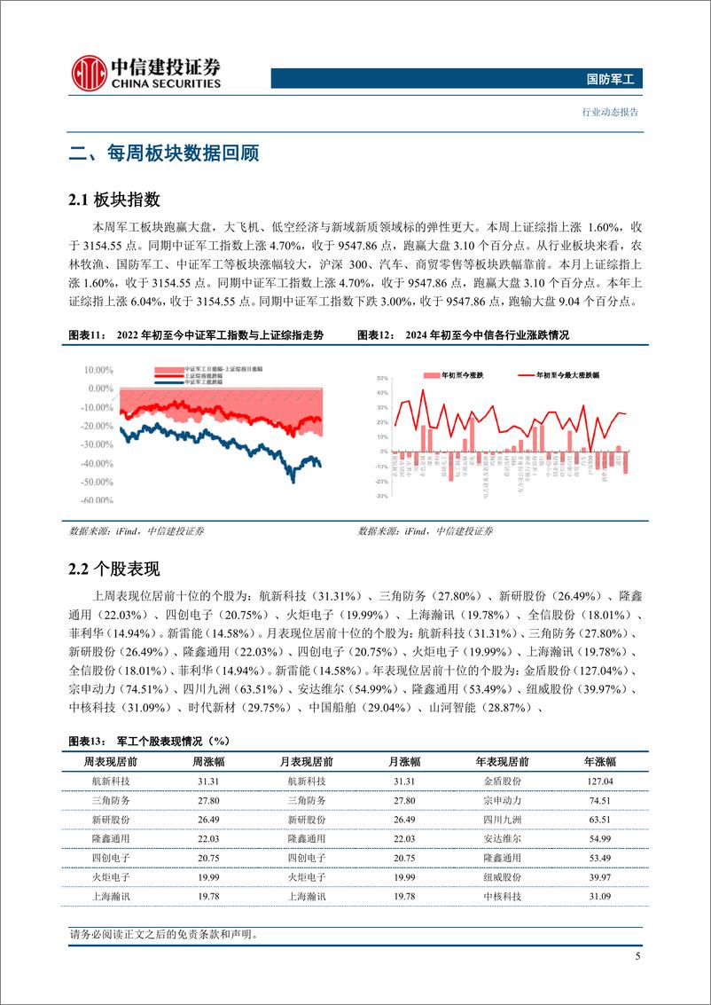 《国防军工行业动态：军工板块24Q1营收增速回升，静待下一轮周期到来-240512-中信建投-25页》 - 第7页预览图