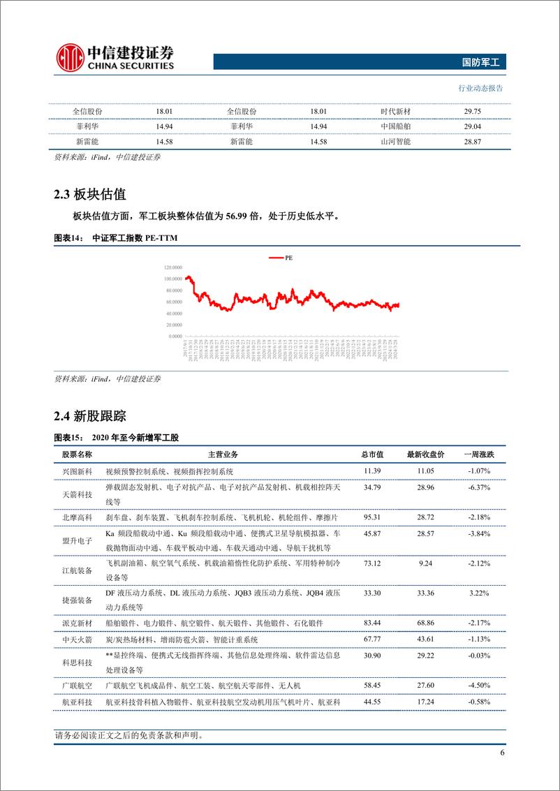 《国防军工行业动态：军工板块24Q1营收增速回升，静待下一轮周期到来-240512-中信建投-25页》 - 第8页预览图