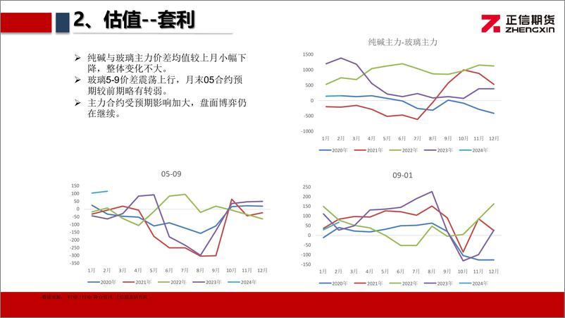 《玻璃月报：预期有所扭转，节前震荡偏强-20240202-正信期货-20页》 - 第5页预览图