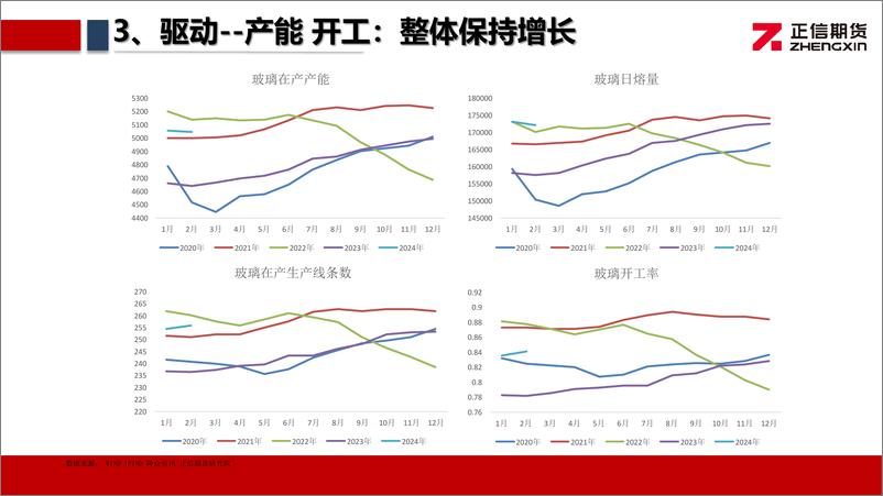 《玻璃月报：预期有所扭转，节前震荡偏强-20240202-正信期货-20页》 - 第7页预览图
