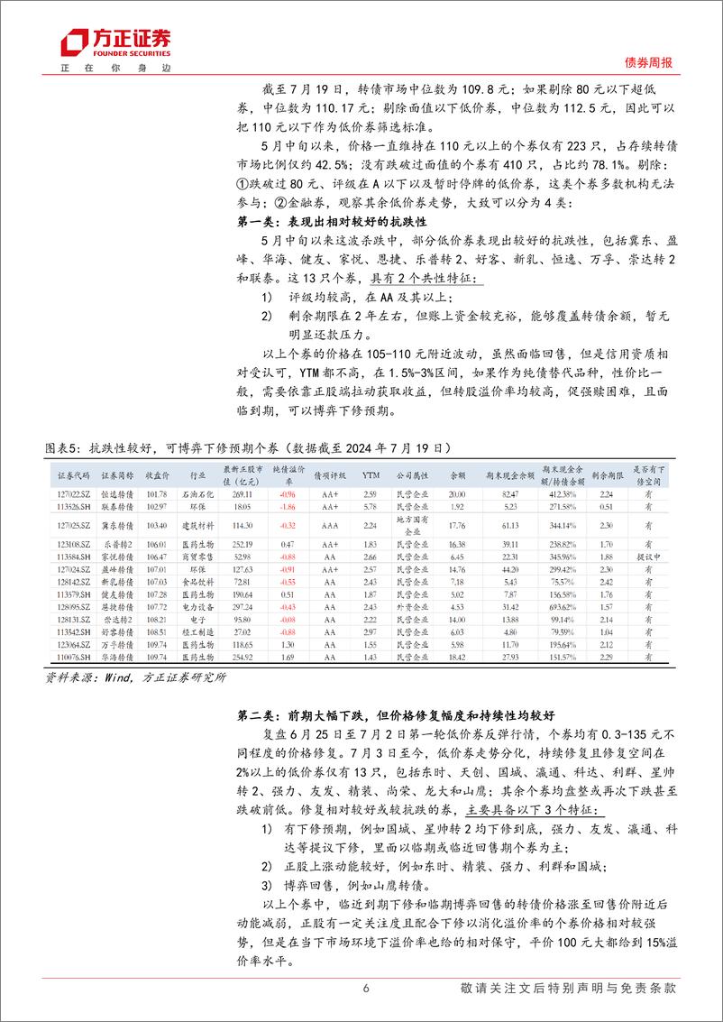 《可转债：低价可转债投资体系或将改变-240723-方正证券-15页》 - 第6页预览图