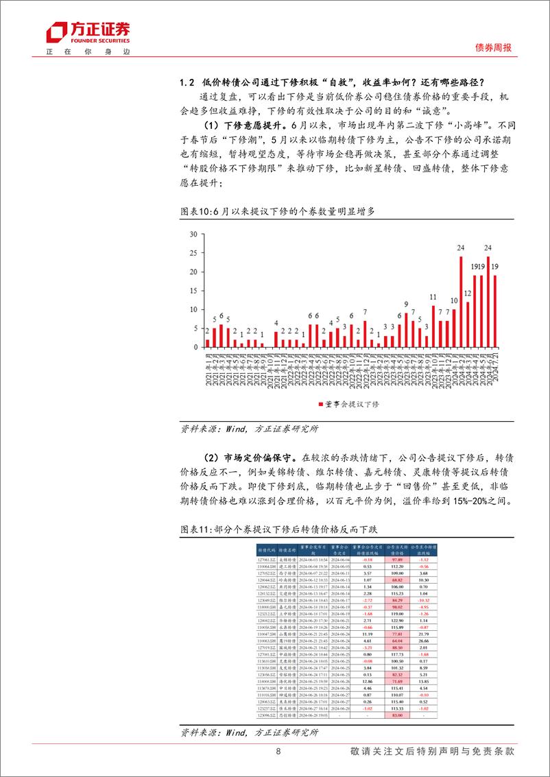 《可转债：低价可转债投资体系或将改变-240723-方正证券-15页》 - 第8页预览图