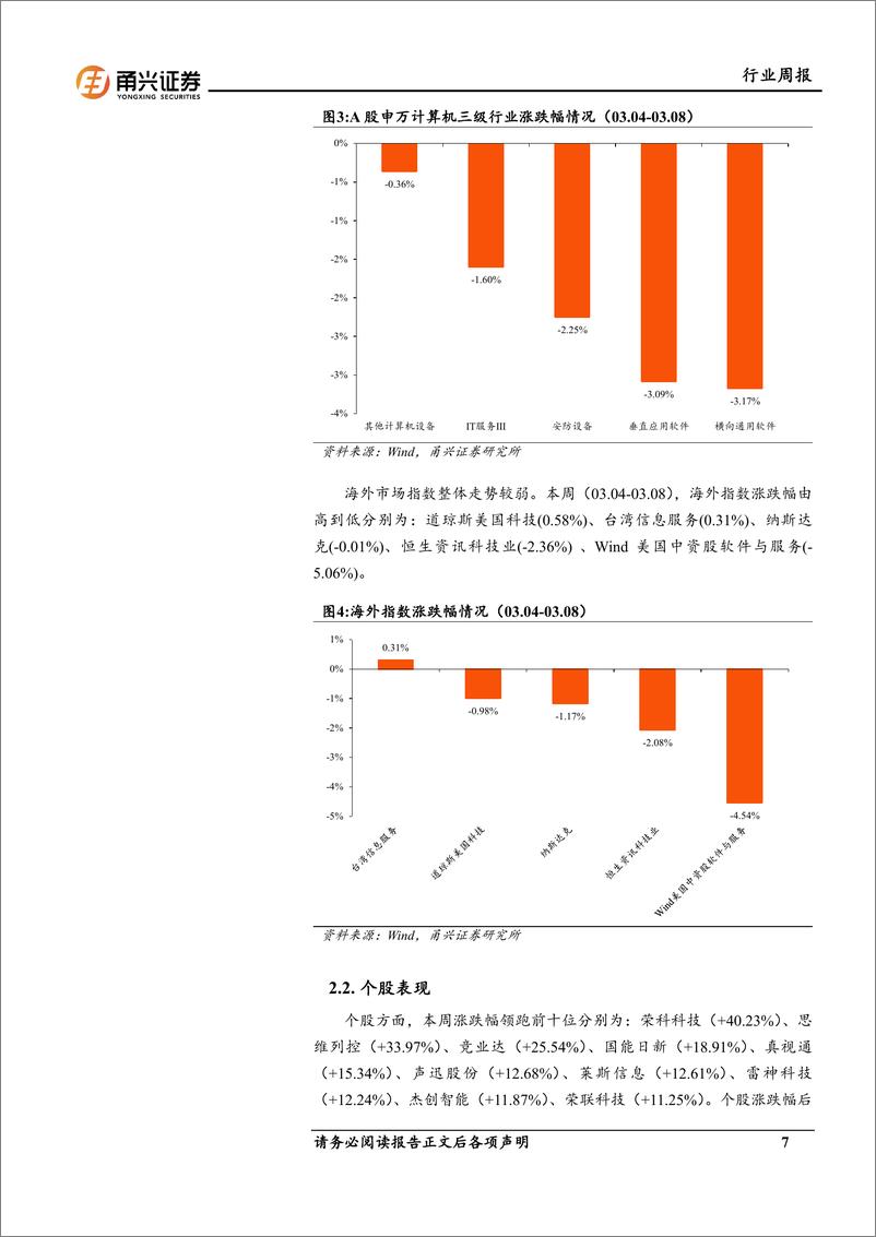 《202404月更新-AI大模型持续迭代，算力、应用表现强势》 - 第7页预览图