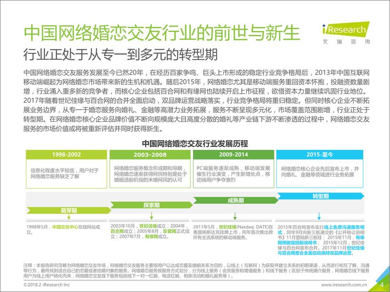 《2018年中国网络婚恋交友行业研究报告》 - 第4页预览图