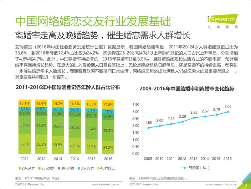 《2018年中国网络婚恋交友行业研究报告》 - 第6页预览图