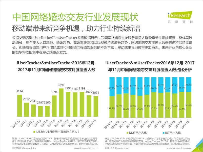 《2018年中国网络婚恋交友行业研究报告》 - 第7页预览图