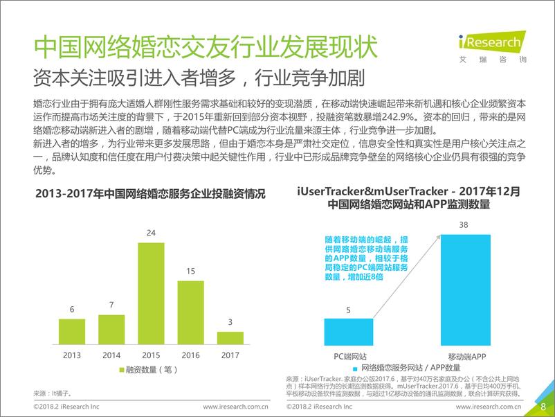 《2018年中国网络婚恋交友行业研究报告》 - 第8页预览图