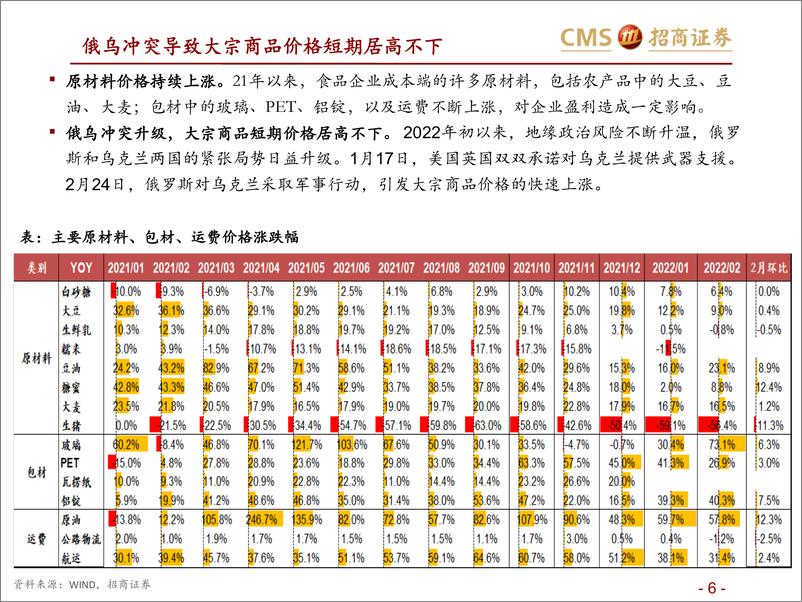 《食品饮料板块成本专题：22年大众品成本展望及俄乌冲突边际影响-20220320-招商证券-35页》 - 第7页预览图
