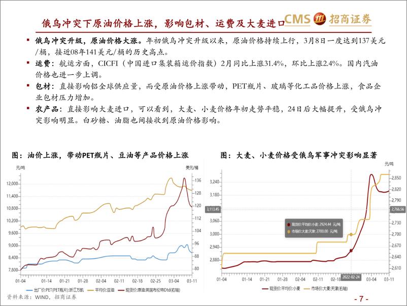 《食品饮料板块成本专题：22年大众品成本展望及俄乌冲突边际影响-20220320-招商证券-35页》 - 第8页预览图