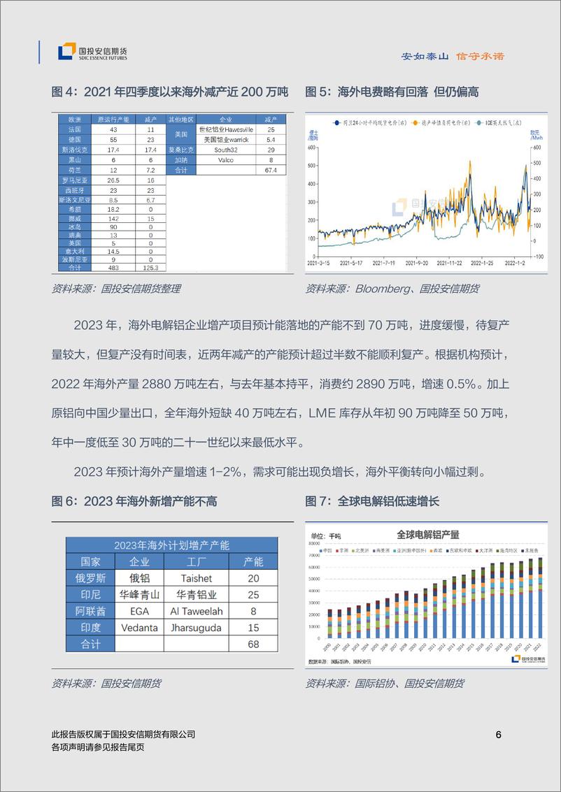 《2023年铝年度策略：预期过剩，期待复苏-20221212-国投安信期货-27页》 - 第8页预览图