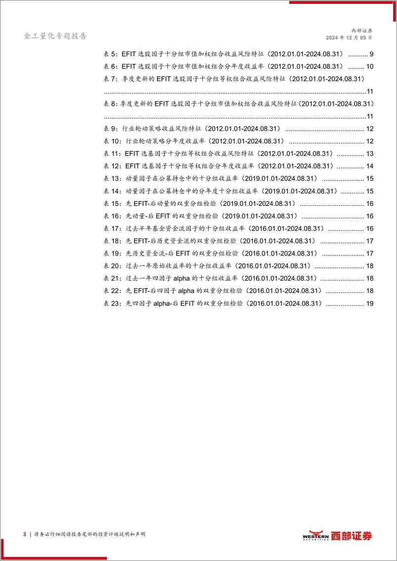 《基金定量研究系列(1)：公募基金的申赎资金驱动交易，现象、因子、应用-241205-西部证券-22页》 - 第3页预览图