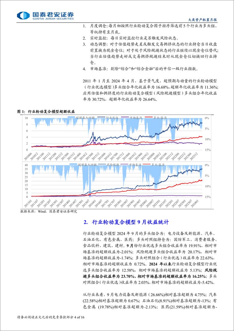 《行业配置月报第26期：PEM_VC行业轮动模型2024年超额收益16.25%25，汽车、有色、非银等排名靠前-241008-国泰君安-16页》 - 第4页预览图