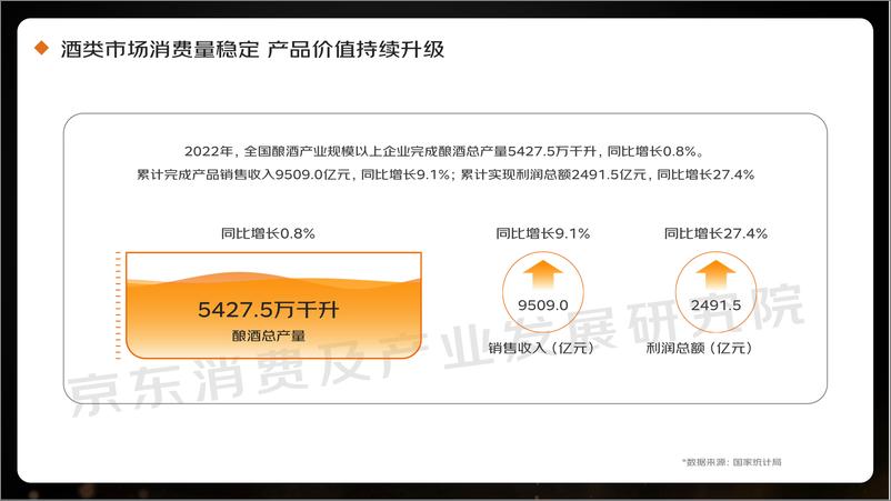 《2023线上酒类消费趋势报告-40页》 - 第5页预览图