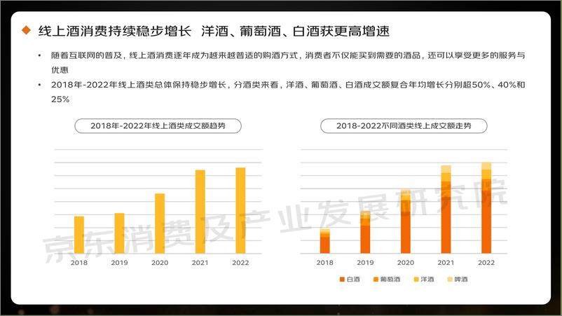 《2023线上酒类消费趋势报告-40页》 - 第6页预览图